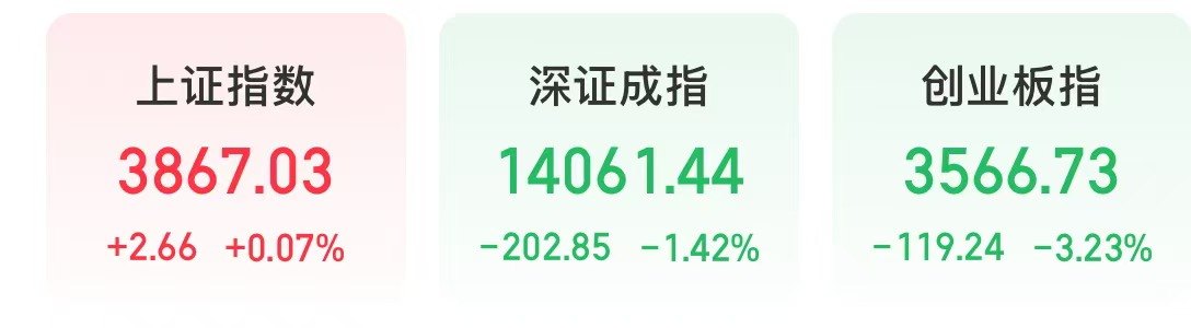 今天，周期股走强，贵金属板块领涨